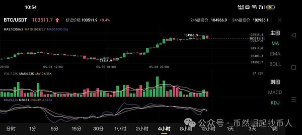 RWA：金融界正在发生的静悄悄革命