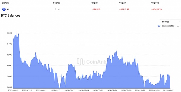 Rollup为何离不开数据可用性层？解析EIP4844对以太坊的赋能