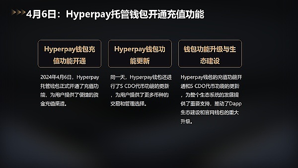 CORE：加密世界里的潜力股，未来价值几何？