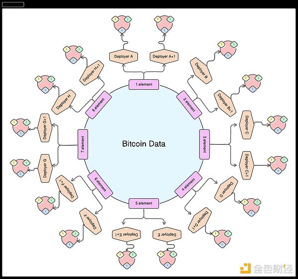 当营销天才沦为阶下囚：SBF的加密货币神话破灭记