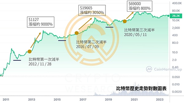 沉睡的比特币巨鲸苏醒了！1.37亿美金异动引发市场担忧